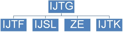 Structuur IJmond